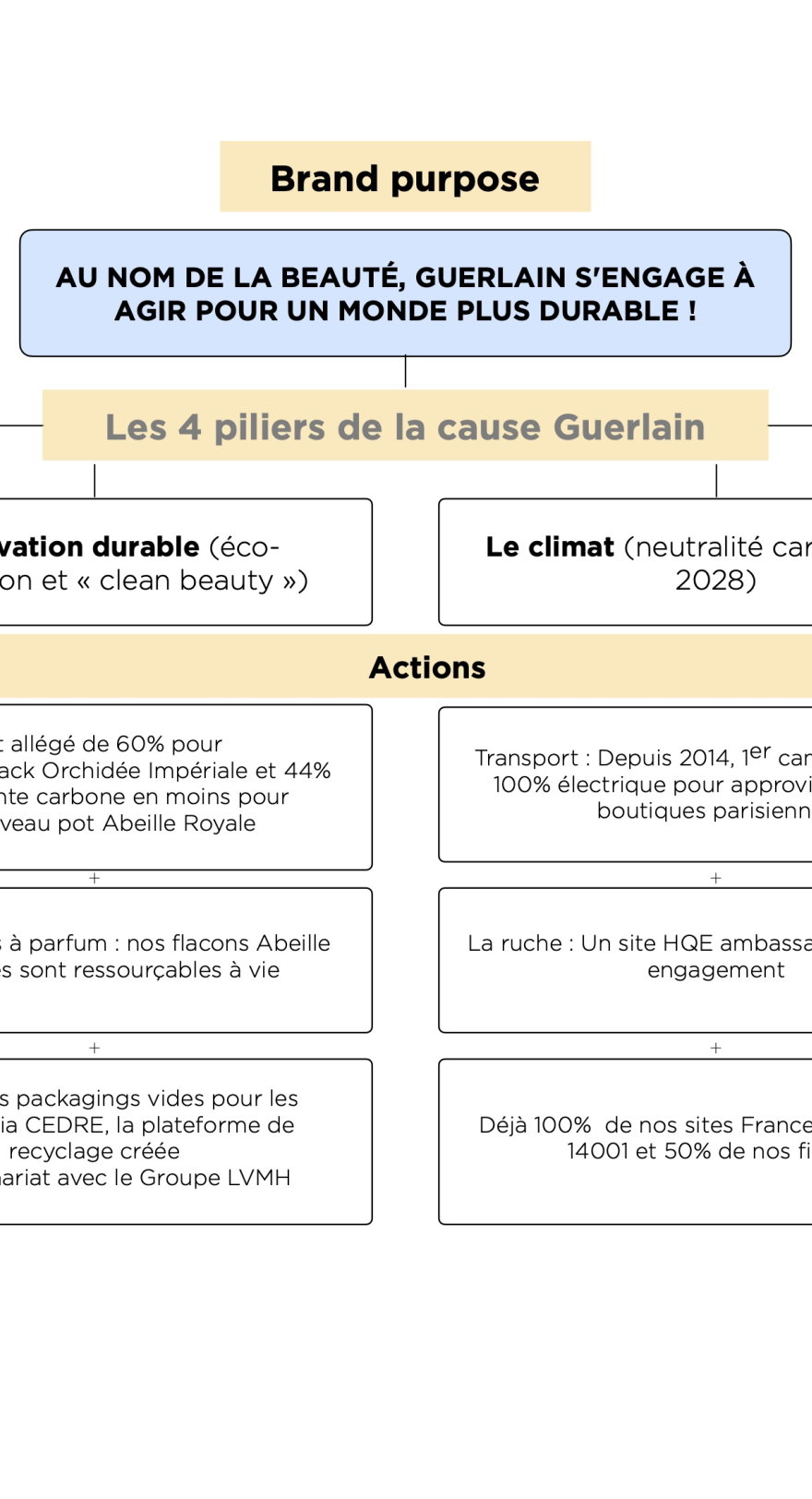 schema guerlain